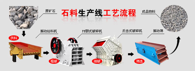 石料生产线流程